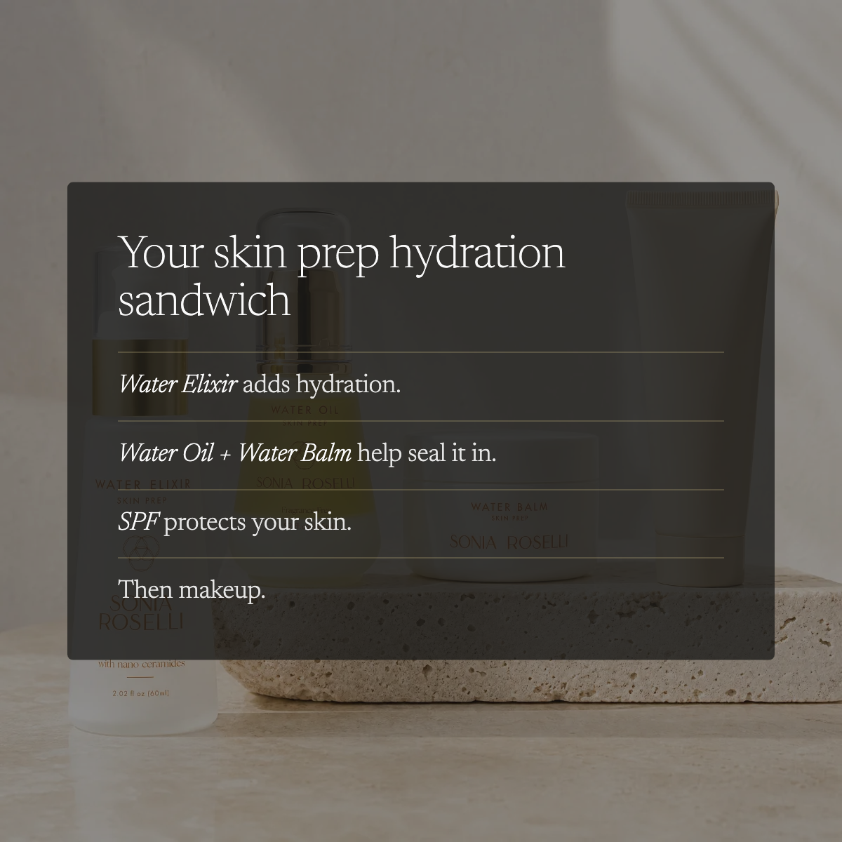 A dark semi-transparent text box overlays a skincare setup on a light stone surface, with a white bottle labeled ROSELLI Water Elixir and a beige textured tray behind it. The text reads: 'Your skin prep hydration sandwich' and lists steps involving Water Elixir, Water Oil, Water Balm, and SPF.