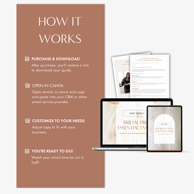 How it works: purchase, open in Canva, customize, your ready! 